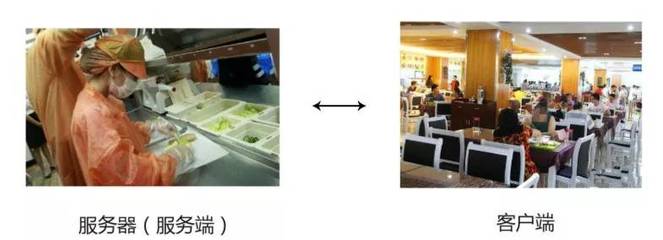 如何給女朋友解釋什么是服務(wù)器?